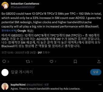 엔비디아 블랙웰 연산유닛 구성? | PC 정보 게시판 엔비디아 블랙웰 연산유닛 구성? | PC 정보 게시판 | 루리웹