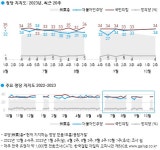 한국갤럽 데일리 오피니언 제560호2023년 10월 2주