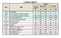 꿀팁) 한국소비자원이 알려주는 세탁 세제 선택법.jpg | 유머 게시판 꿀팁) 한국소비자원이 알려주는 세탁 세제 선택법.jpg | 유머 게시판 | 루리웹