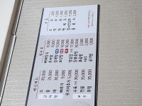 [동암] 감자탕 다녀옴 | 음식 갤러리 [동암] 감자탕 다녀옴 | 음식 갤러리 | 루리웹