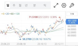 주식) 괜찮은 회사인데 자꾸 개미털기 당하는 회사.. | 유머 게시판 주식) 괜찮은 회사인데 자꾸 개미털기 당하는 회사.. | 유머 게시판 | 루리웹