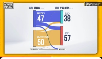 MBC 신당 관련 여조 | 정치유머 게시판 MBC 신당 관련 여조 | 정치유머 게시판 | 루리웹