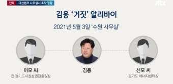 이재명 측근 2명, 조직적인 '김용 알리바이 조작' 정황 | 정치유머 게시판 이재명 측근 2명, 조직적인 '김용 알리바이 조작' 정황 | 정치유머...