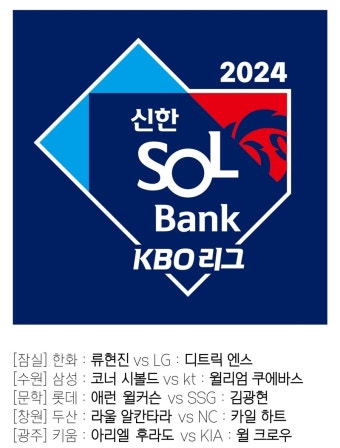 드디어 류현진을 대체할 한화 토종 1선발이 나왔구나