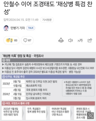 채상병 특검 곧 통과 될듯 조경태도 찬성이래 | 정치유머 게시판 채상병 특검 곧 통과 될듯 조경태도 찬성이래 | 정치유머 게시판 | 루리웹