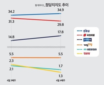 (정기여론조사)①국민 65.2% 