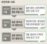 일본의 네이버 라인 강탈 시도가 심각한 사안인 이유 | 유머 게시판 일본의 네이버 라인 강탈 시도가 심각한 사안인 이유 | 유머 게시판 | 루리웹