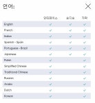일본어 더빙 버전 시네마틱 트레일러 및 일본어 더빙 지원 | 콘솔 정보... 일본어 더빙 버전 시네마틱 트레일러 및 일본어 더빙 지원 | 콘솔 정보... 