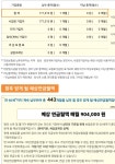 그냥 S&P나 따로 준비해야하나 | 유머 게시판 그냥 S&P나 따로 준비해야하나 | 유머 게시판 | 루리웹