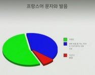 일본어 파닉스는 왜그런거임