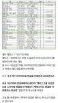 베데스다한국관련 검색하다가 나온 글인데