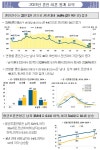 결혼정보사 통한 결혼이랑 전체 결혼이랑 차이가 있긴 한듯