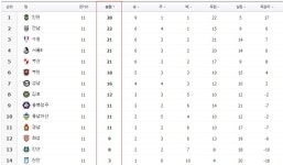 2025 K리그1 13R K리그2 11R 순위