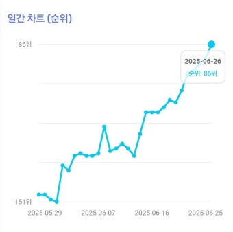 피프티피프티 역주행 신화 쓰나심상치 않은 조짐