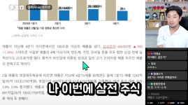 현재 삼전 주주들의 고민