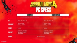 2K 보더랜드4 PC 시스템 요구 사양 공개