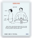 고전 무협에서 나오는 단전의 위치