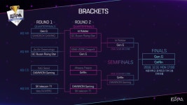 케스파컵 2R 4강 B조 경기 결과