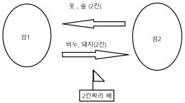 무역 좀 이해가 안가네요