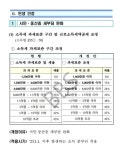 새 정부 세제 개편안 발표 이틀 앞두고 또 유출