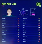 김민재 오버롤 81아직 확실X 77로 수정