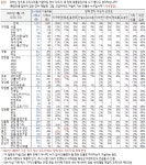 갤럽 차기 대선 지지도 이재명 20 한동훈 11