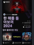 올해 디아포를 제일 많이 했다니