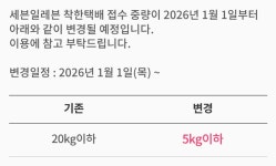병오년 새해부터 세븐 착택 중량과 씨유 일택 배송사 변경사항