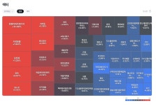 종가베팅용으로 사이트 하나 만들었는데 써보실 분 있으신가요