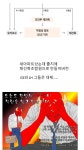 GS건설 순살 자이의 창조경제