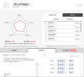 나딕게임즈는 어떤 상태일까 알아봅시다 현직일 때도 직원은 경고했었다
