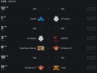 2019 월드 챔피언십 플인/그룹 대진표 확정&승부의 신 10월 10일 예정 | PC 정보 게시판 2019 월드 챔피언십 플인/그룹 대진표 확정&승부의... 