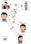 일본에서 분석한 남녀관계.jpg | 유머 게시판 | 루리웹 일본에서 분석한 남녀관계.jpg | 유머 게시판