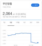 무인양품 주가 ㄹ황 | 정치유머 게시판 | 루리웹 무인양품 주가 ㄹ황 | 정치유머 게시판