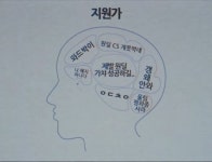 롤라인별 뇌구조
