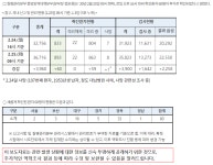 금일 9시 발생현황 89360명 확진