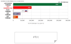 제주도 근처에 있는 석유도 빨려 들어가고 있을듯 | (백업)유머 게시판(2018-2020) 제주도 근처에 있는 석유도 빨려 들어가고 있을듯... 