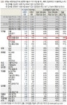 총선) 충청여론조사 여당다수44% 야당다수46% | 정치유머 게시판 | 루리웹 총선) 충청여론조사 여당다수44% 야당다수46% | 정치유머 게시판