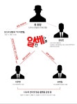 차이나게이트가 아니라 일베게이트였음 ㄷㄷㄷ