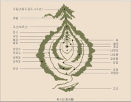 조상님들의 지혜 명당편