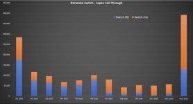 니코 파트너스 모여봐요 동물의 숲 일본 첫주 판매량은 250만장 이상일거라 예측