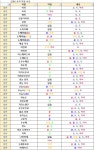 일반 및 보스요괴 약점과 인간형 보스 약점 정리 엑셀시트표입니다 | 인왕 2 일반 및 보스요괴 약점과 인간형 보스 약점 정리 엑셀시트표입니다... 