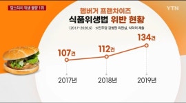 롯데리아가 그럼에도 맘스터치보다 난건