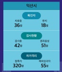 익산 난리 났네 | (백업)유머 게시판(2020-2021) 익산 난리 났네 | (백업)유머 게시판(2020-2021) | 루리웹