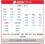 비교용으로 짐짝당 계파분류도 올린다 | 정치유머 게시판 비교용으로 짐짝당 계파분류도 올린다 | 정치유머 게시판 | 루리웹