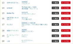 2020년 일본 노래방 애니송 랭킹 TOP 20