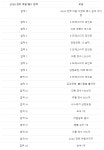 리그 오브 레전드 - 2020 전투 여왕 | PC 정보 게시판 리그 오브 레전드 - 2020 전투 여왕 | PC 정보 게시판 | 루리웹