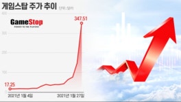 ㄴ 게임스탑 주식 대박난 유게이임