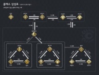 페그오 타입상성 아예 모를때는