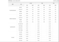 근데 한우 키우는거 자체가 비싸 | 유머 게시판 | 루리웹 l RULIWEB 근데 한우 키우는거 자체가 비싸 | 유머 게시판 | 루리웹